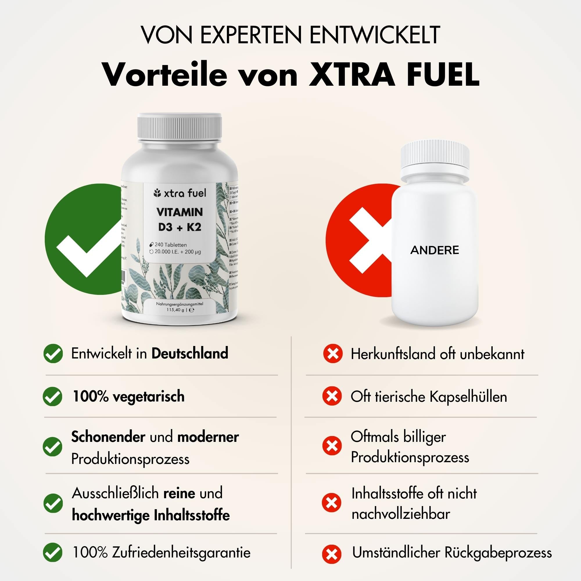 Vitamin D3 + K2 Tabletten - 20.000 I.E. + 200mcg - 100% rein & hochdosiert