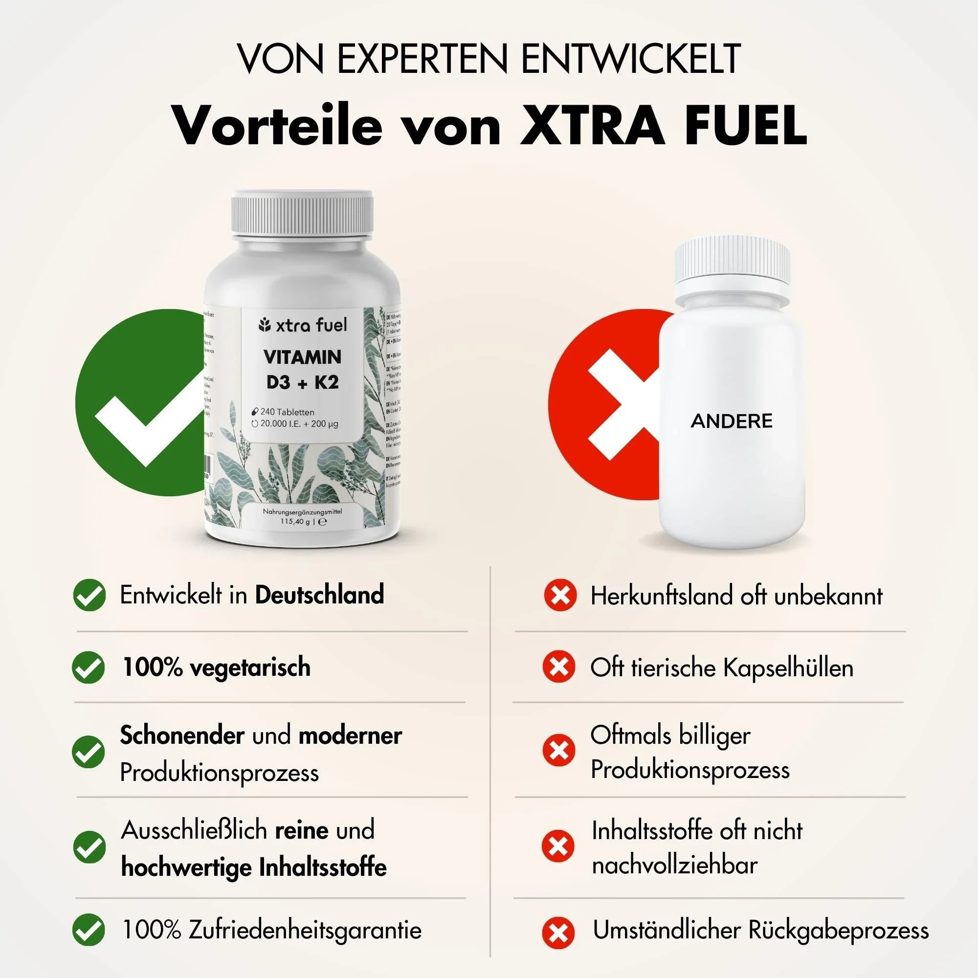 Vitamin D3 + K2 Tabletten - 20.000 I.E. + 200mcg - 100% rein & hochdosiert - BLACK ELIXIR - Maison de Parfum