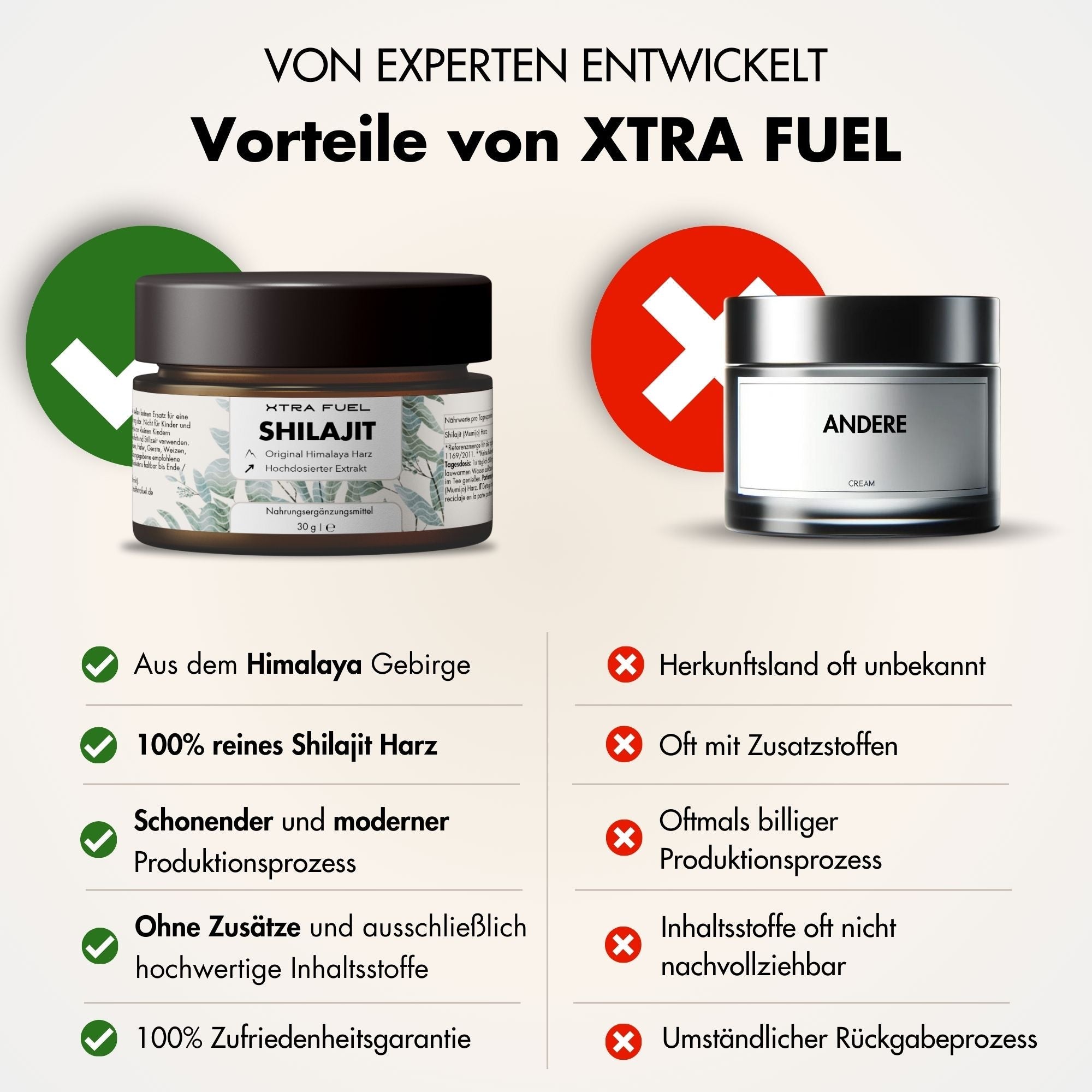 Shilajit Harz - Original Himalaya Mumijo - Laborgeprüft & 100% ohne Schwermetalle