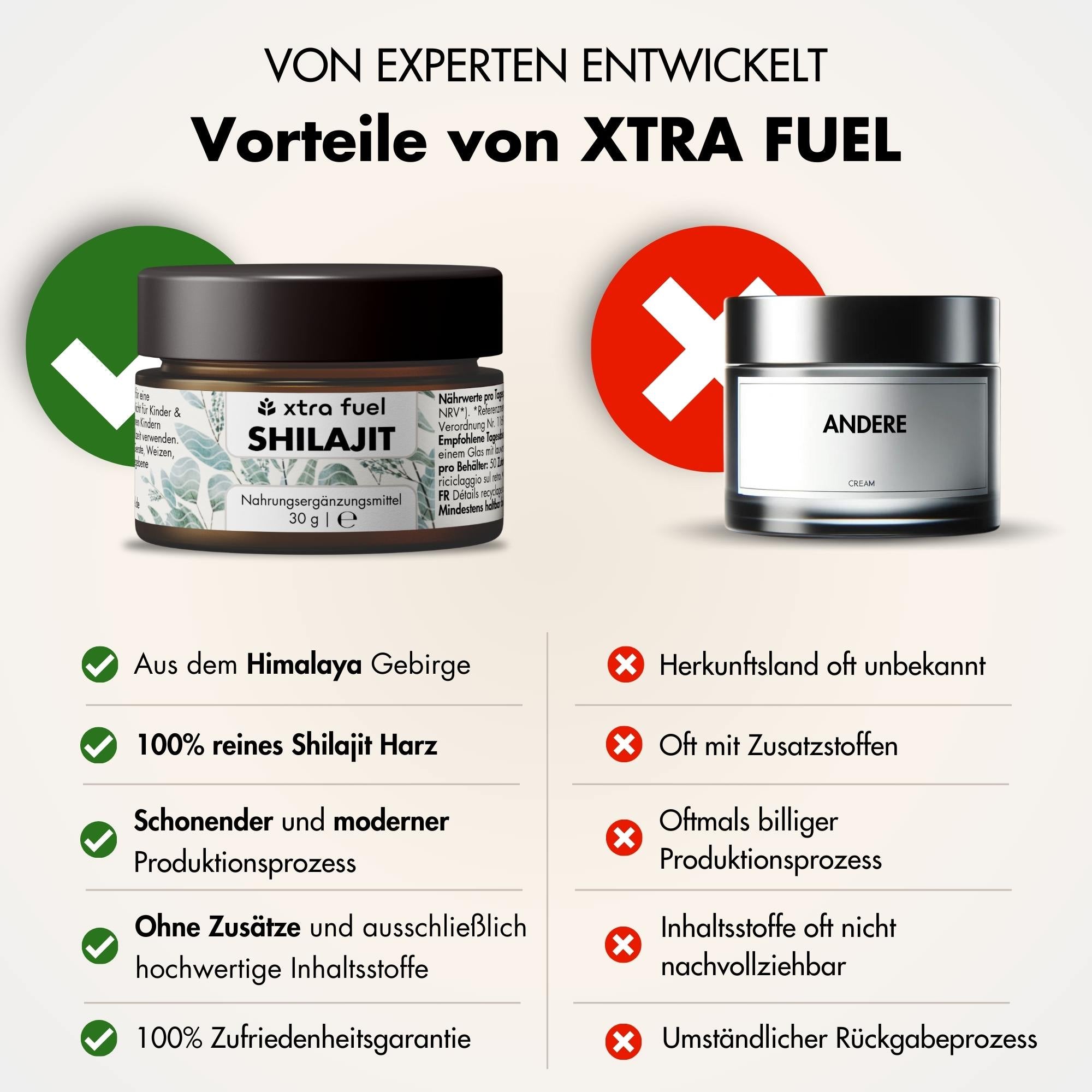 Shilajit Harz - Original Himalaya Mumijo - Laborgeprüft & 100% ohne Schwermetalle