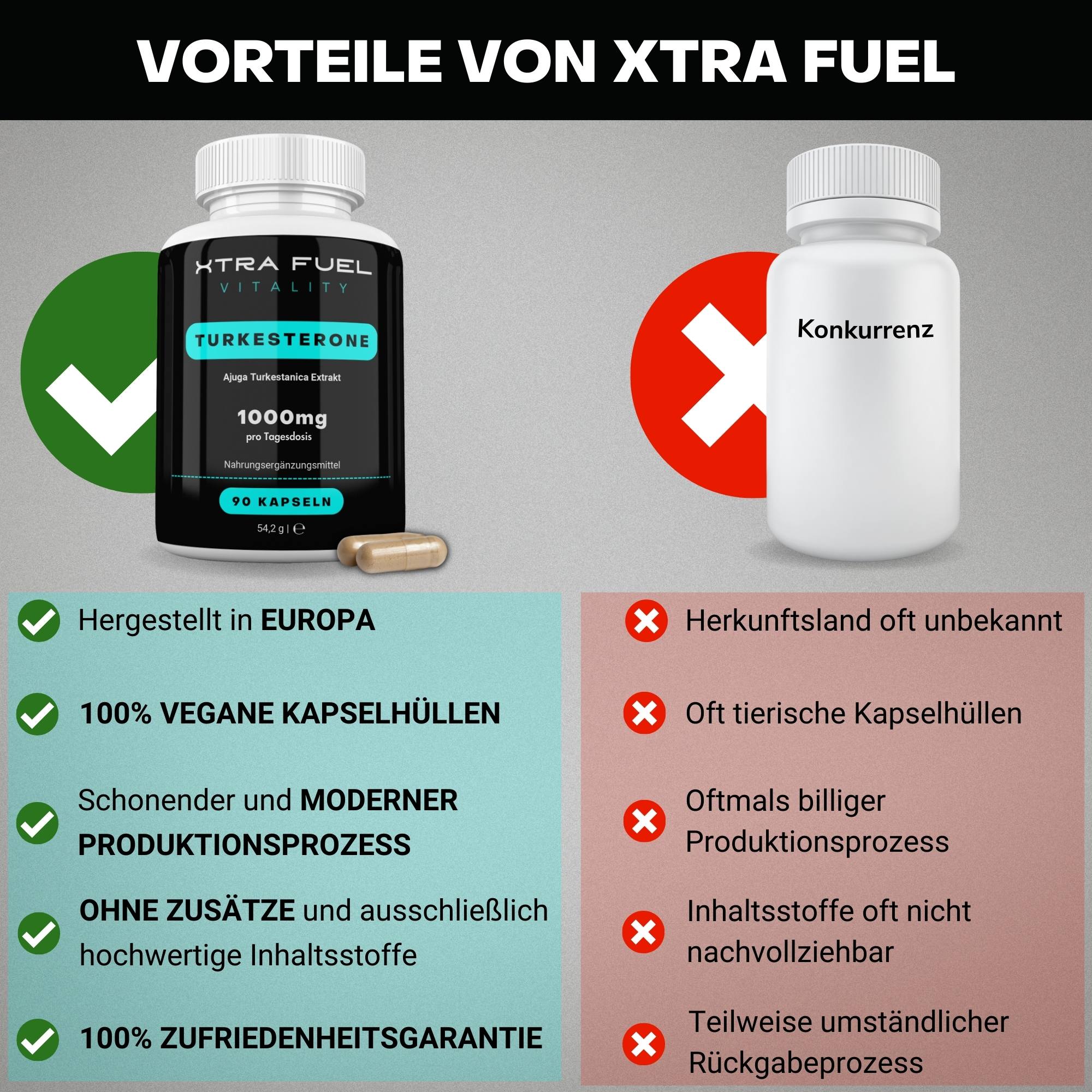 Turkesterone Kapseln - 1000mg Ajuga Turkestanica - Beliebt im Bodybuilding