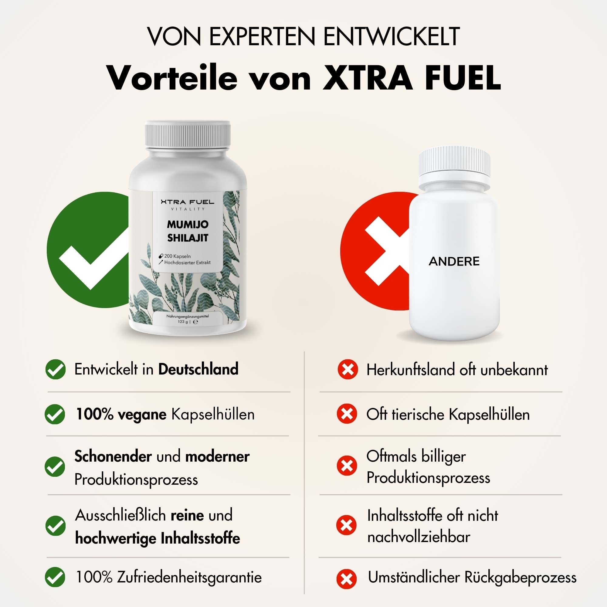 Shilajit Kapseln - 200x Mumijo Kapseln - Mit >80% Fulvinsäure