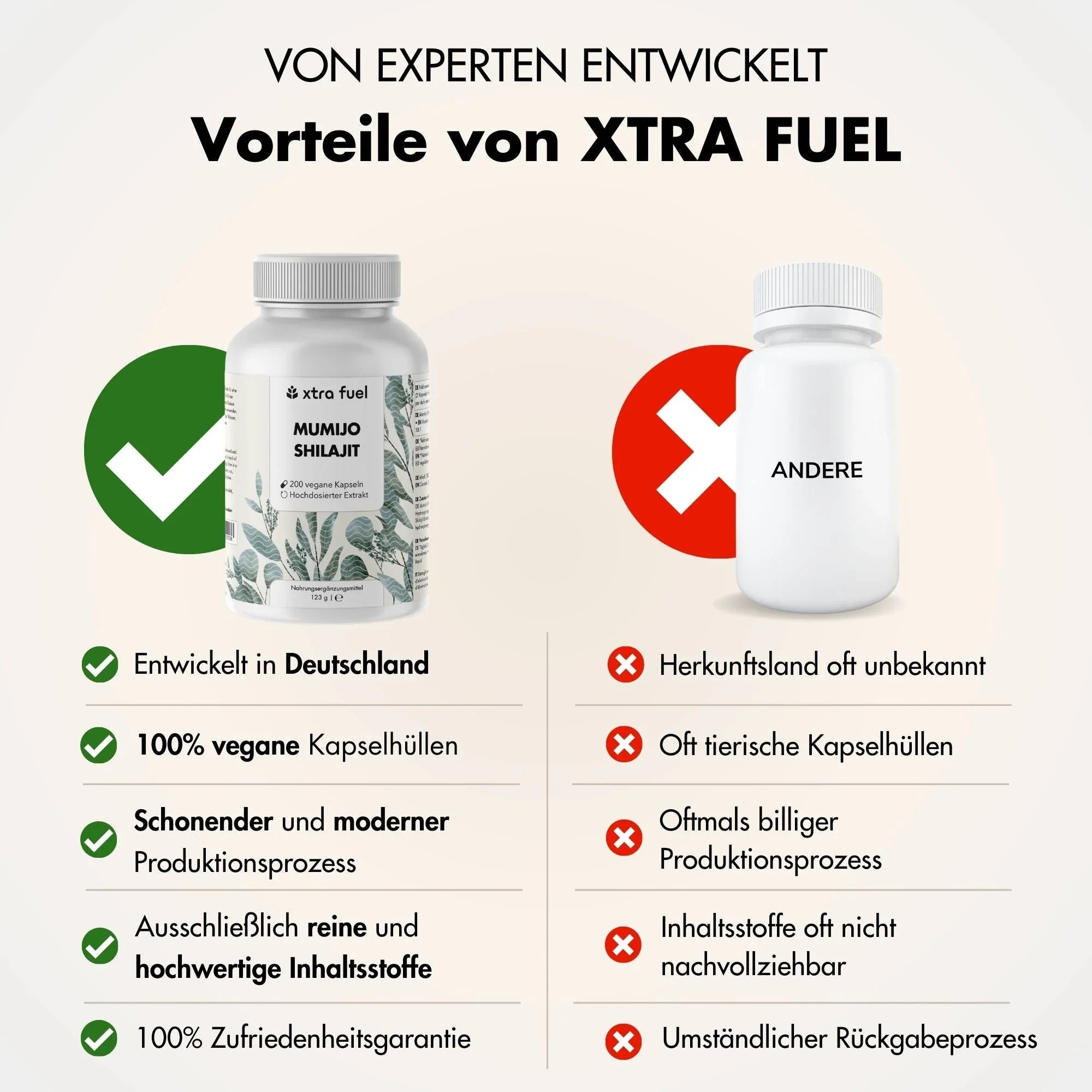 Shilajit Kapseln - 200x Mumijo Kapseln - Mit >80% Fulvinsäure - BLACK ELIXIR - Maison de Parfum