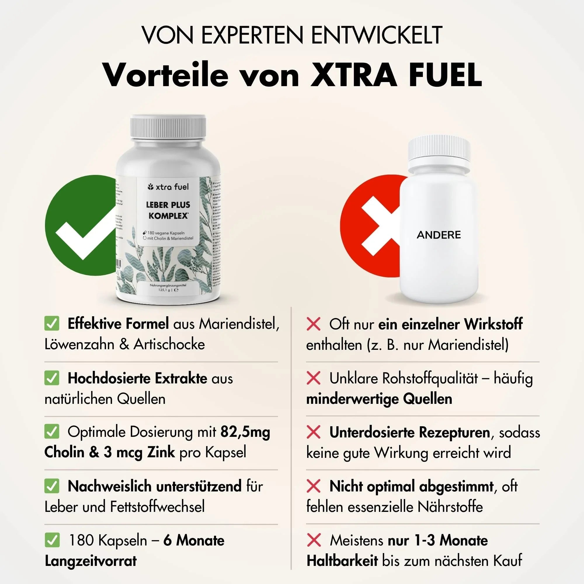 Leber Plus Komplex* - Leber Kur - Effektive Formel mit Mariendistel, Artischocke & Löwenzahn - BLACK ELIXIR - Maison de Parfum