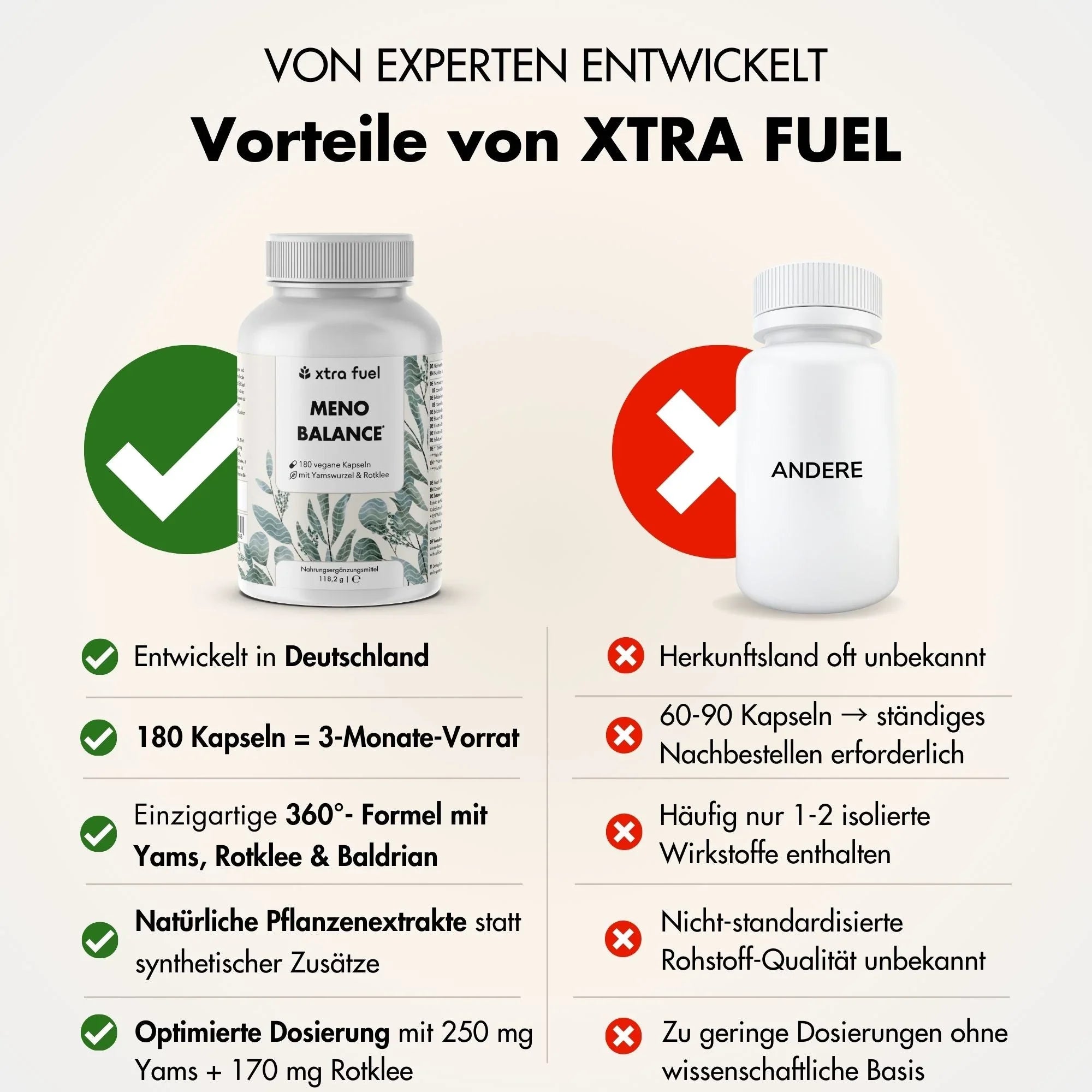 Wechseljahre Kapseln - Meno Balance - Natürliche Formel mit Yams, Rotklee, Baldrian & Eisen - BLACK ELIXIR - Maison de Parfum