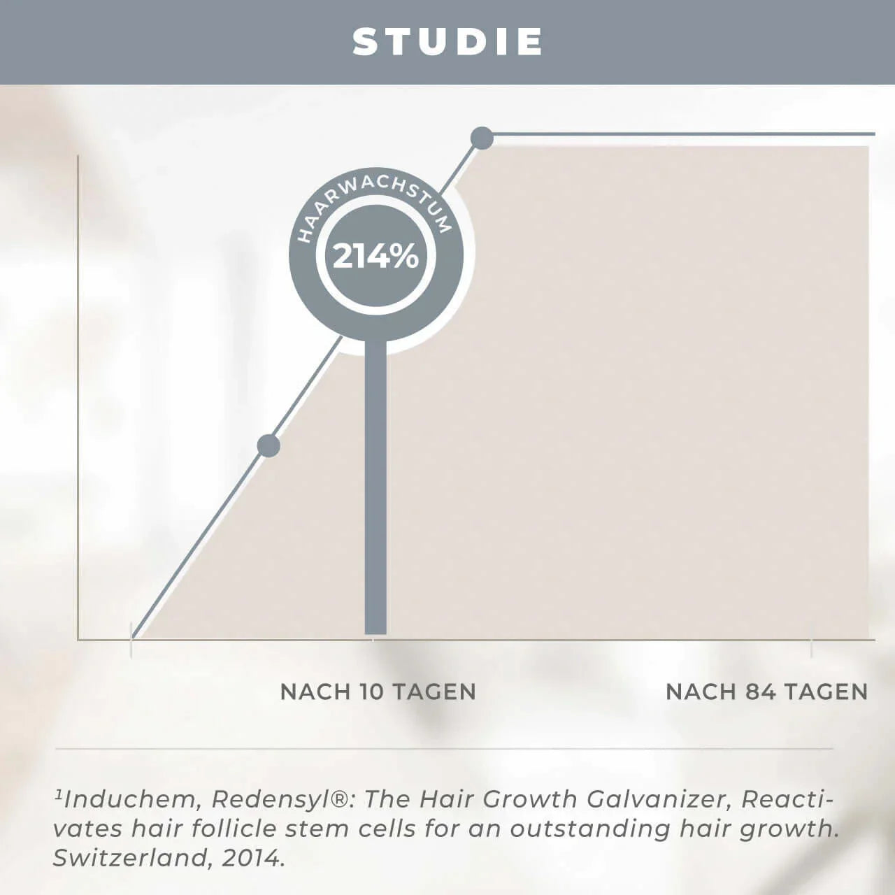 Growth Circulation Shampoo