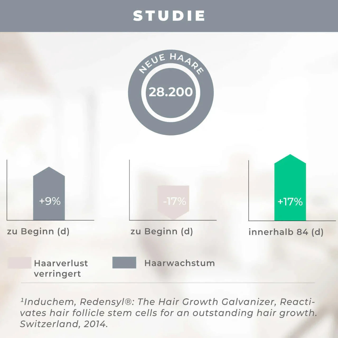 Circulation Serum Spray