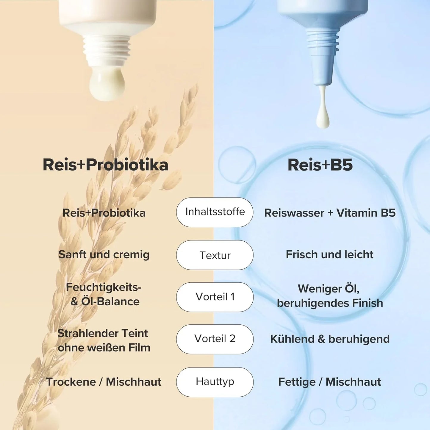 Beauty of Joseon Relief Sun Rice Probiotics SPF50+ 50 ml