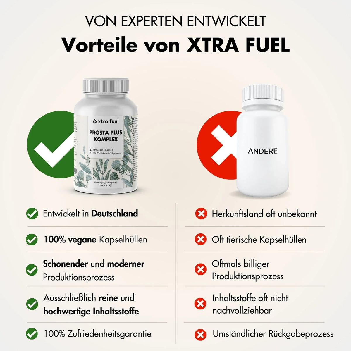 Prostata Kapseln - Prosta Plus Komplex - Effektive Formel mit Kürbiskern & Sägepalme - BLACK ELIXIR - Maison de Parfum