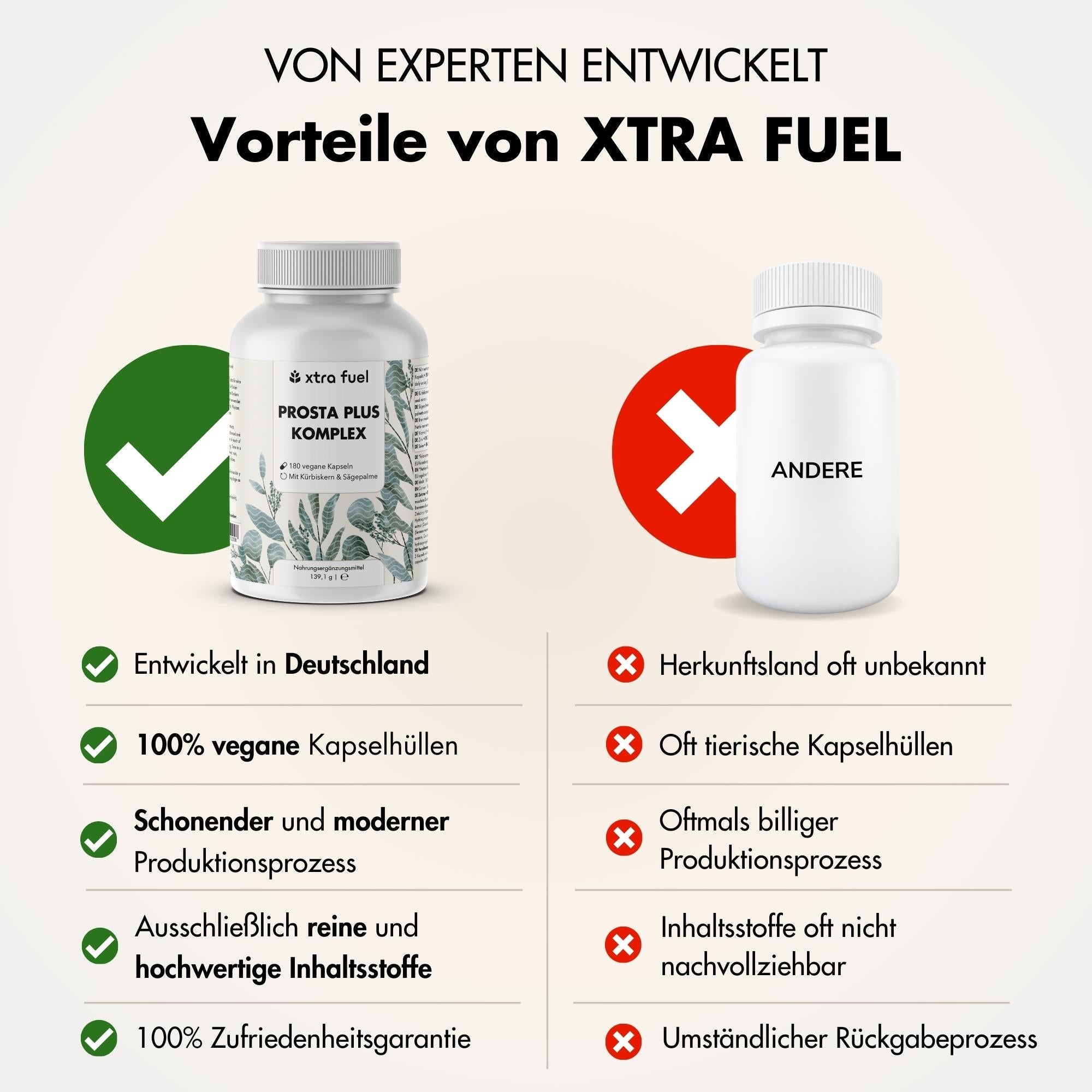Prostata Kapseln - Prosta Plus Komplex - Effektive Formel mit Kürbiskern & Sägepalme