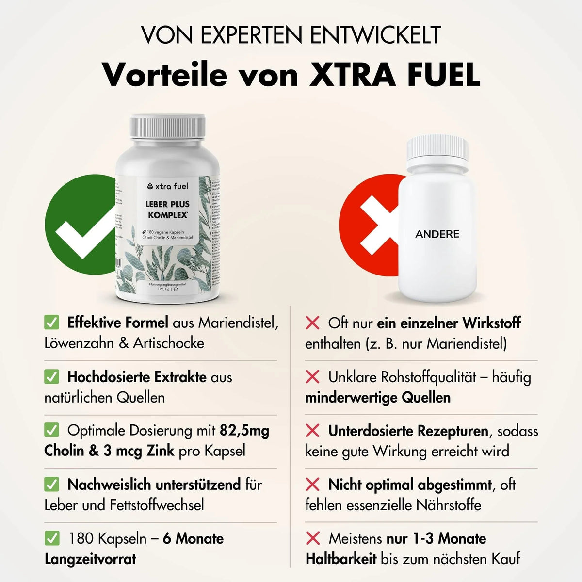 Leber Plus Komplex* - Leber Kur - Effektive Formel mit Mariendistel, Artischocke & Löwenzahn - BLACK ELIXIR - Maison de Parfum