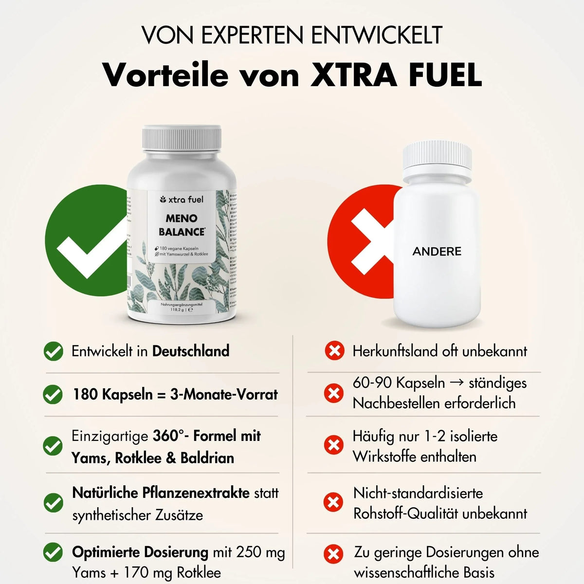 Wechseljahre Kapseln - Meno Balance - Natürliche Formel mit Yams, Rotklee, Baldrian & Eisen - BLACK ELIXIR - Maison de Parfum