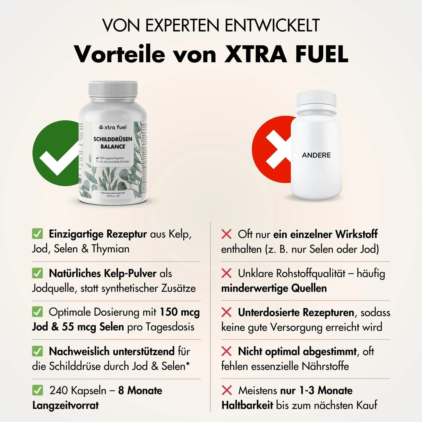 Schilddrüsen Balance - Thyro Komplex - Effektive Formel mit Kelp, Thymian & Selen - BLACK ELIXIR - Maison de Parfum