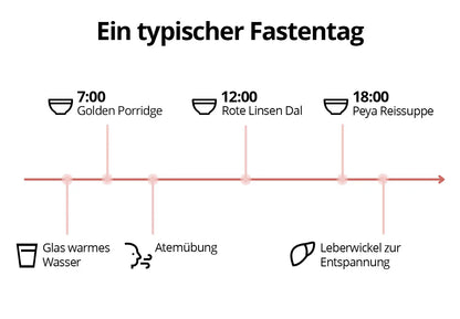 Ayurveda Fastenbox für 5 Tage