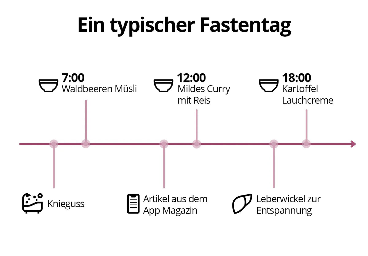 5 Tage Fastenbox - LeberVital