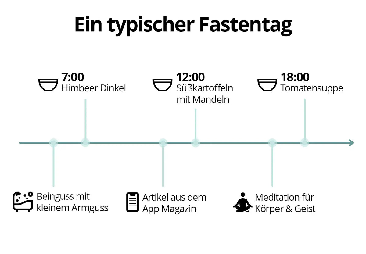 5 Tage Fastenbox - Variation I