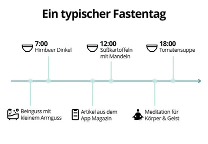 5 Tage Fastenbox - Variation I