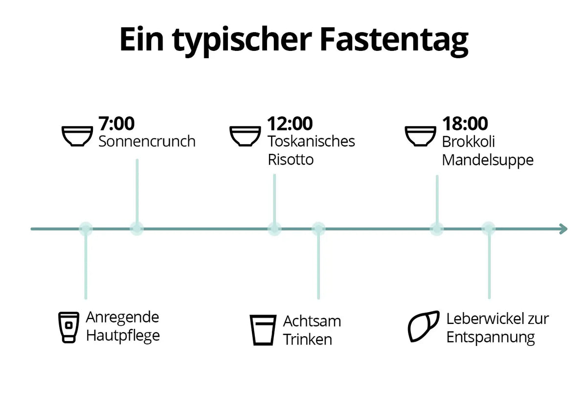 5 Tage Fastenbox - Variation II
