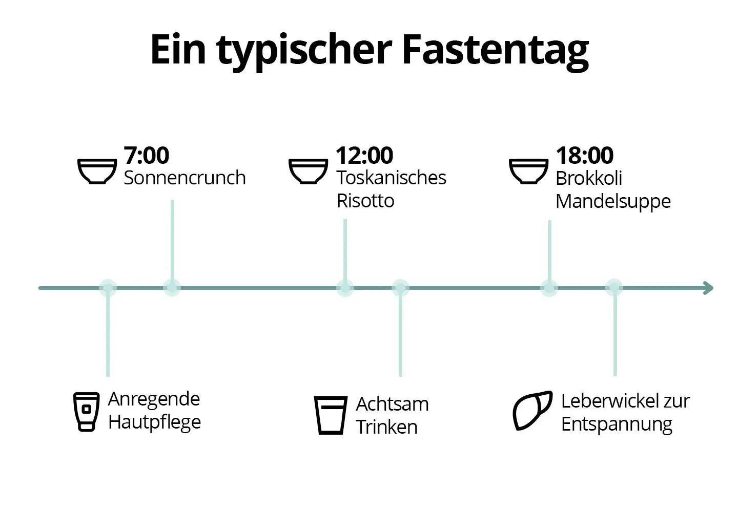 5 Tage Fastenbox - Variation II