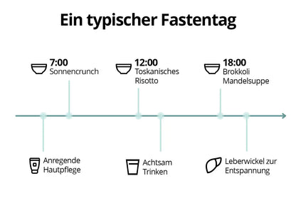 5 Tage Fastenbox - Variation II