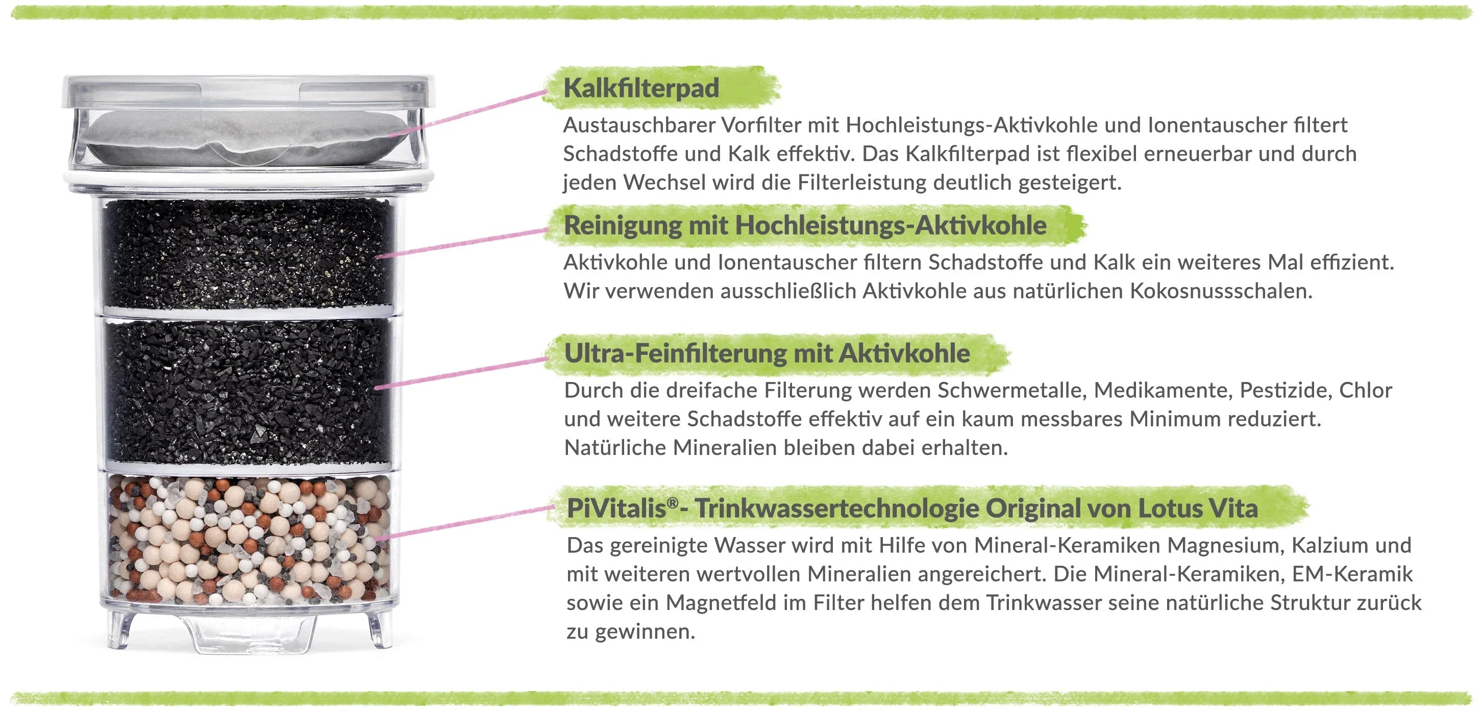 Lotus Vita - Glas-Filterkanne - ENYA - 1,4L
