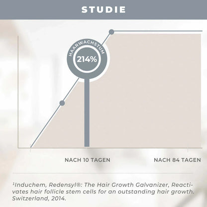 Growth Circulation Shampoo