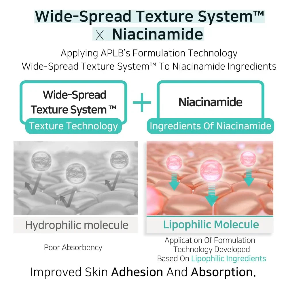 APLB Glutathione Niacinamide Body Lotion 300ml