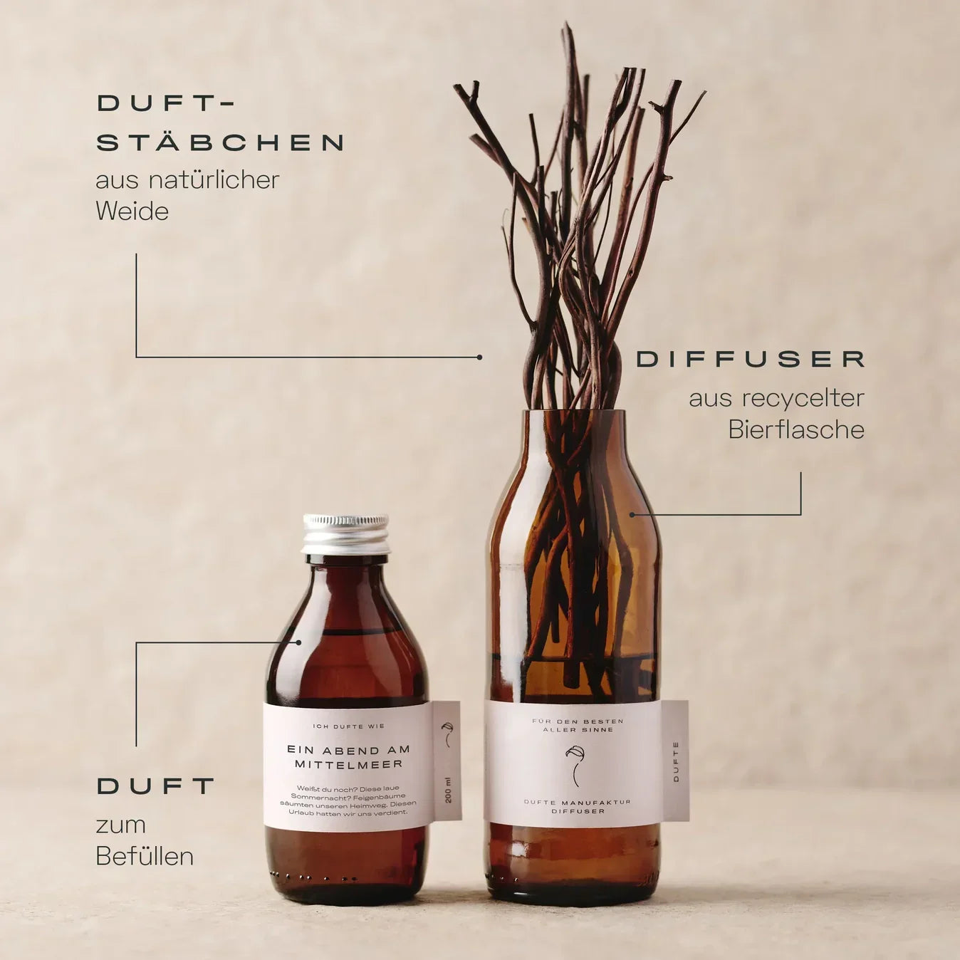 Dufte Manufaktur - Diffuser - Raumduft - DUFTE - 200ml