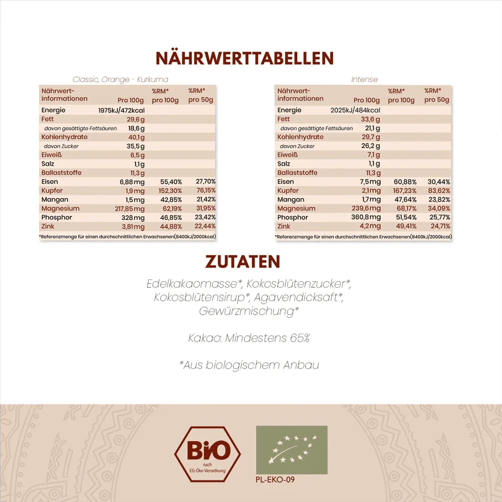 Kakao Zeremonie: großes Erlebnis in einer Box | Set für Zuhause