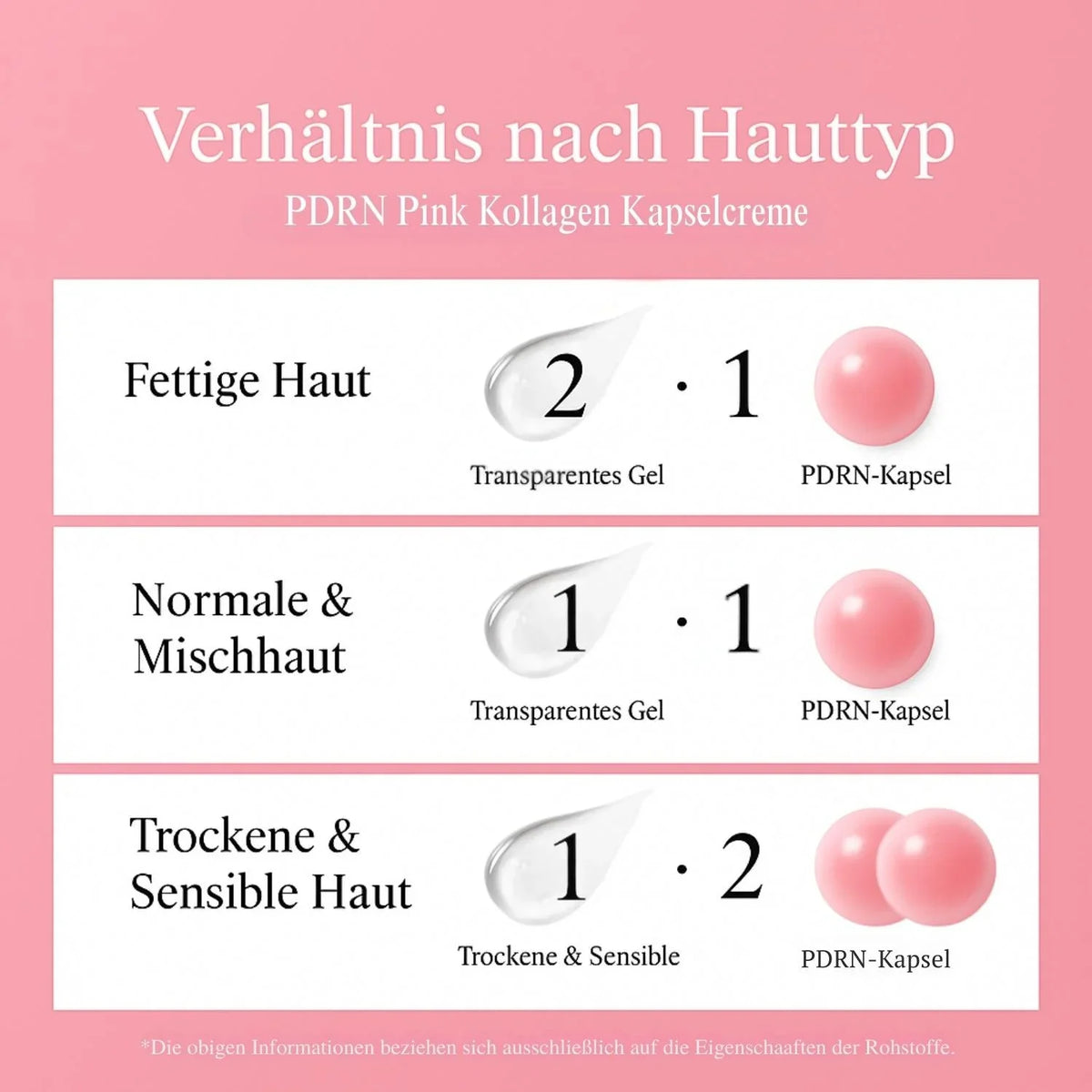 Medicube PDRN Pink Collagen Capsule Cream 55g